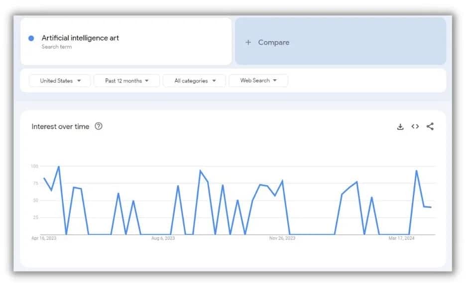 14. seo工具-Google Trends