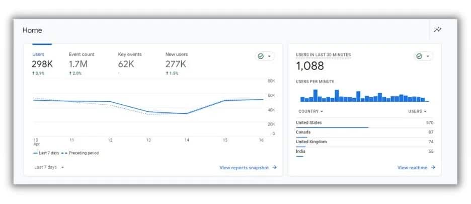 14. seo工具-Google Trends