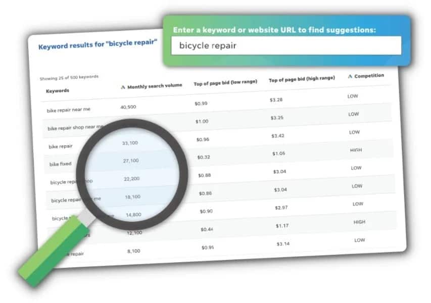 2. seo工具-WordStream