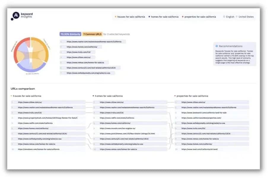8. seo工具-Keyword Insights
