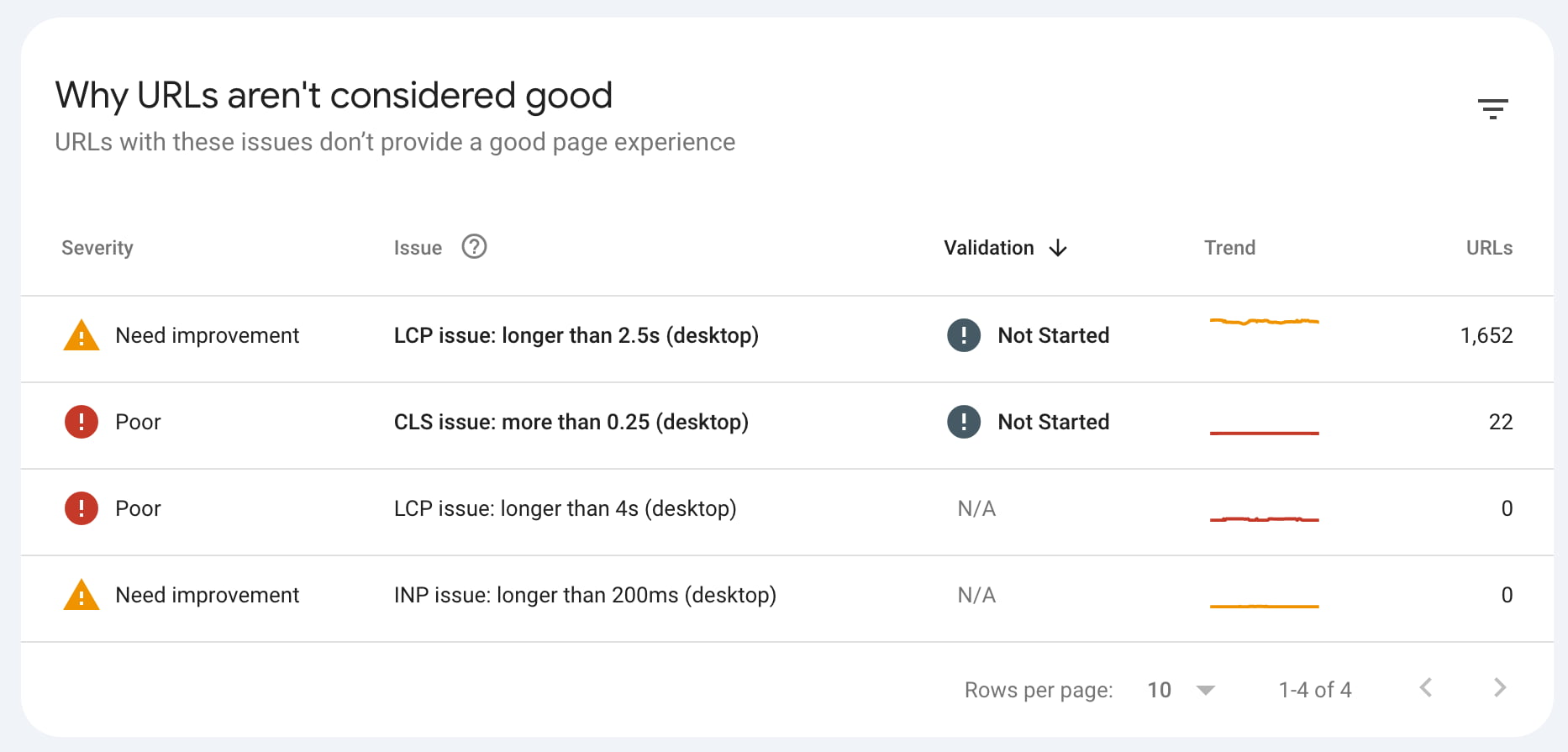 Google Search Console 完全指南：从零开始提升网站SEO表现