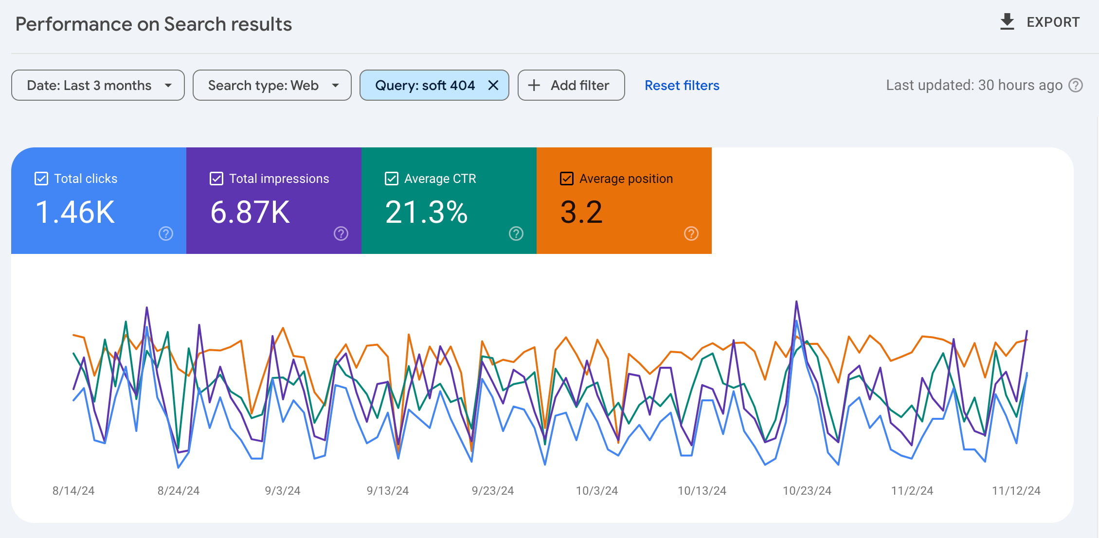 Google Search Console 完全指南：从零开始提升网站SEO表现