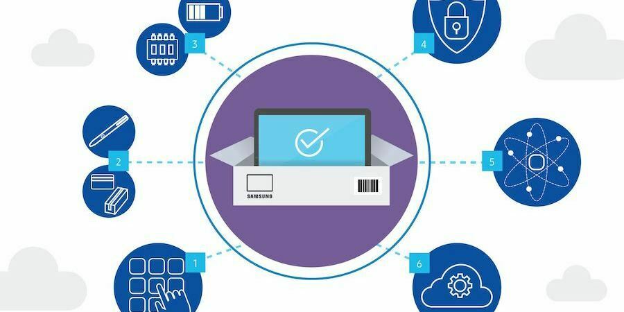传统B2B外贸企业转型B2C跨境电商-OEM