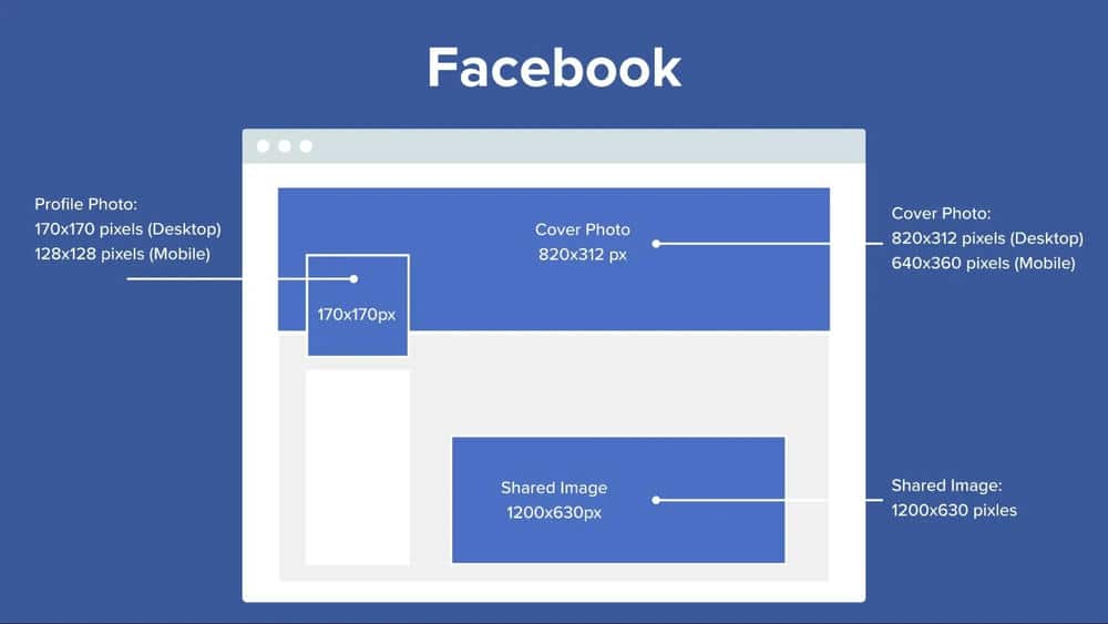 海外社媒图片尺寸-facebook广告尺寸