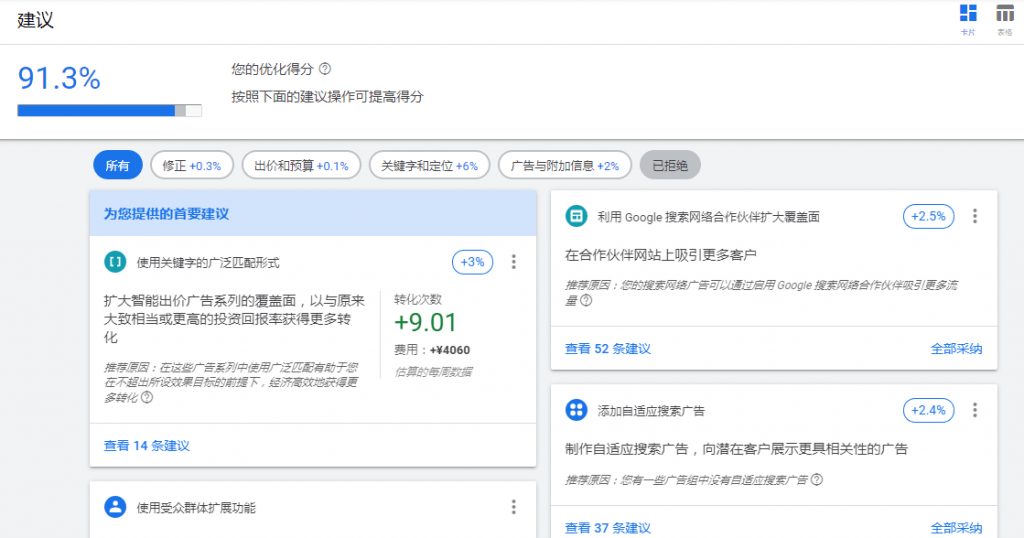 Google Ads优化得分推荐