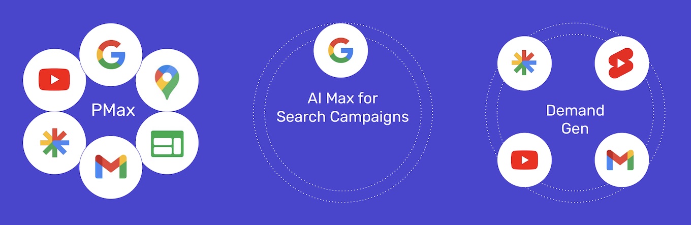 Google AI广告三驾马车：中小企业如何驾驭全漏斗营销