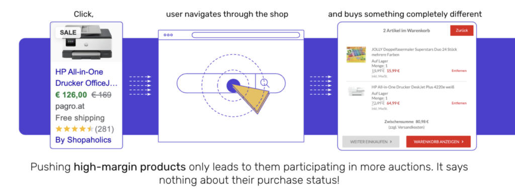 Image 16,17,2: PMax optimization: The clicked vs. bought dilemma