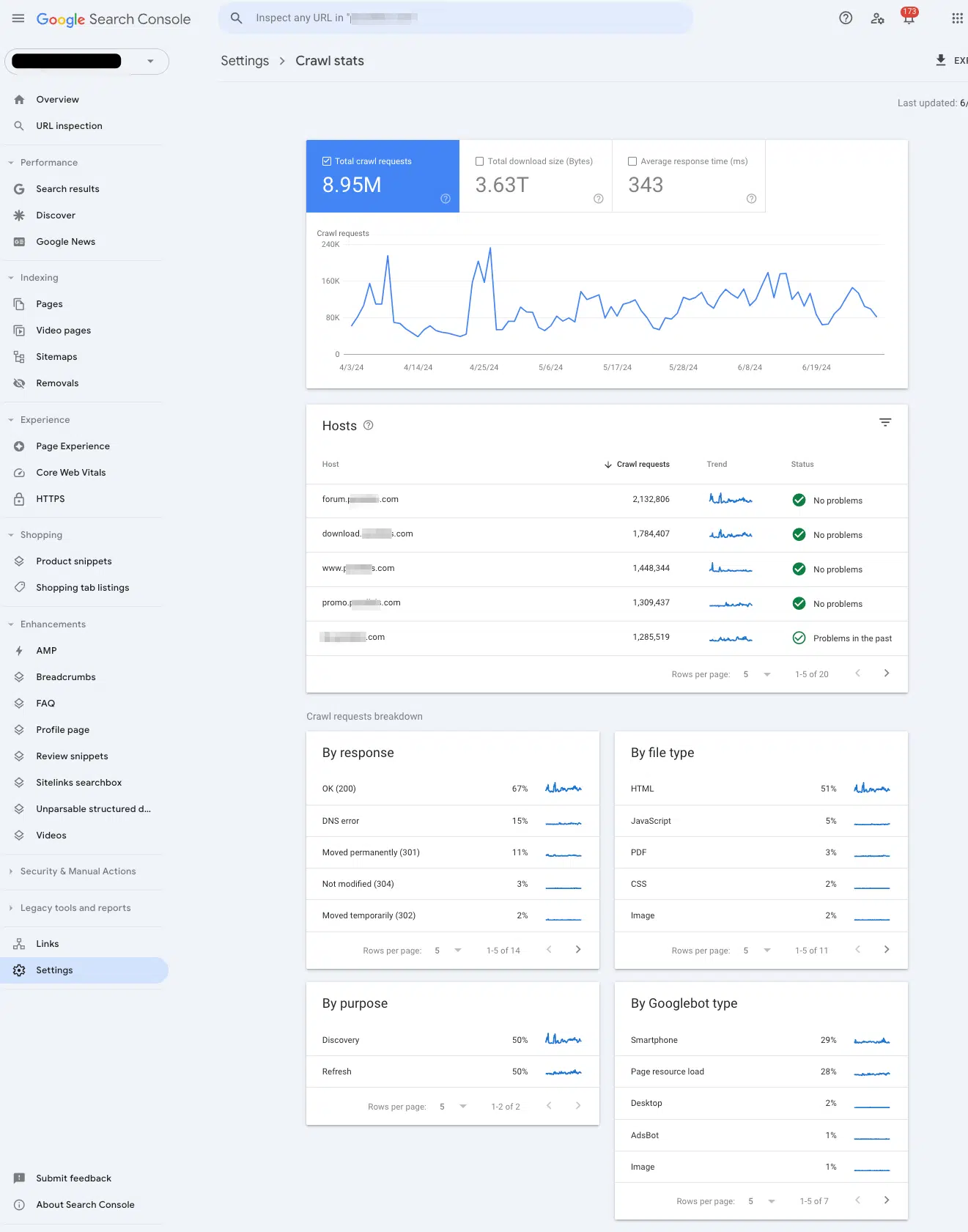 Google Search Console：中小企业网站流量增长的秘密武器