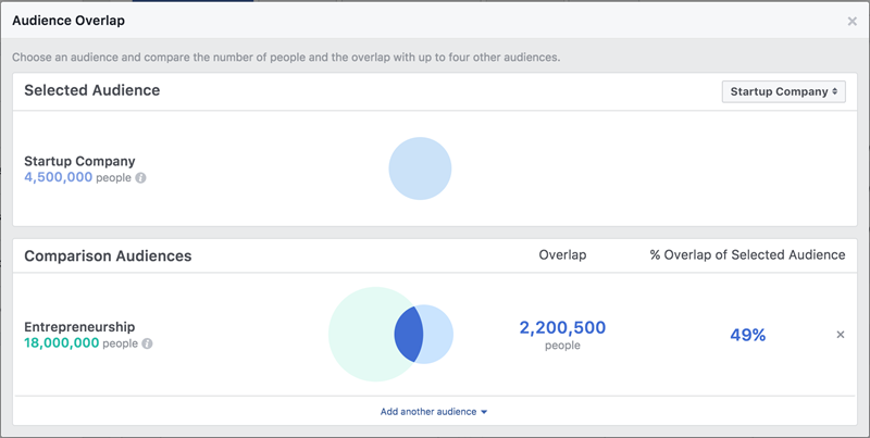 Facebook广告成本真相:中小企业如何设计可控的Meta广告策略