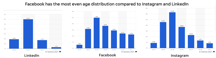 Facebook广告成本真相:中小企业如何设计可控的Meta广告策略