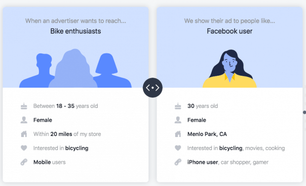Facebook广告成本真相:中小企业如何设计可控的Meta广告策略