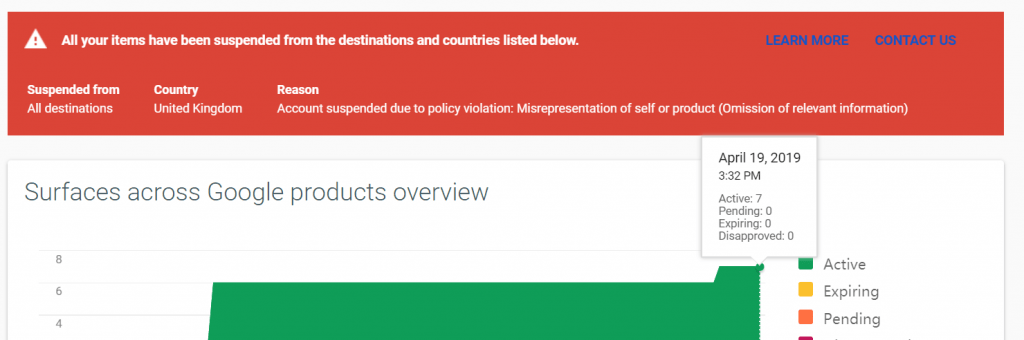 解决GMC被封-Google Merchant Center被封-Google Shopping被封-错误界面