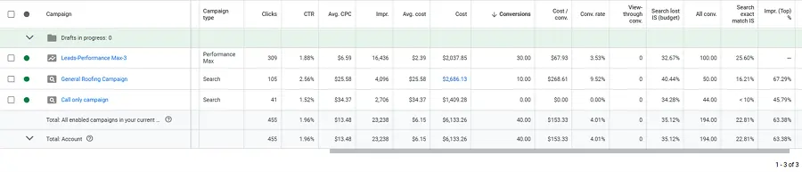 Google Ads 转化追踪终极指南：让每一分广告支出都可衡量、可优化、可盈利