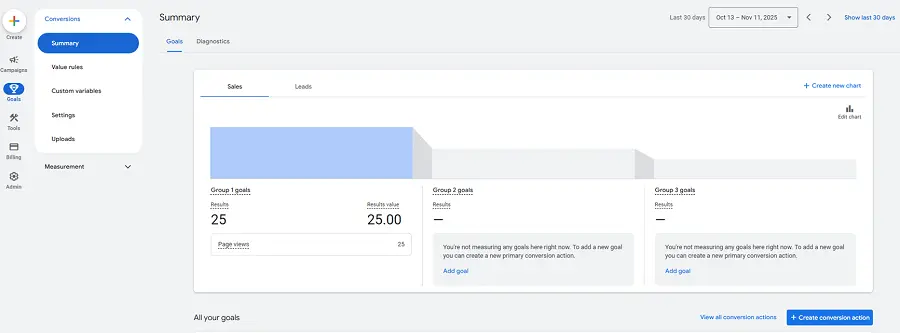 Google Ads 转化追踪终极指南：让每一分广告支出都可衡量、可优化、可盈利