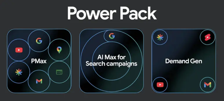 Google Power Pack 全解析：中小企业如何用 AI 广告组合拳撬动增长