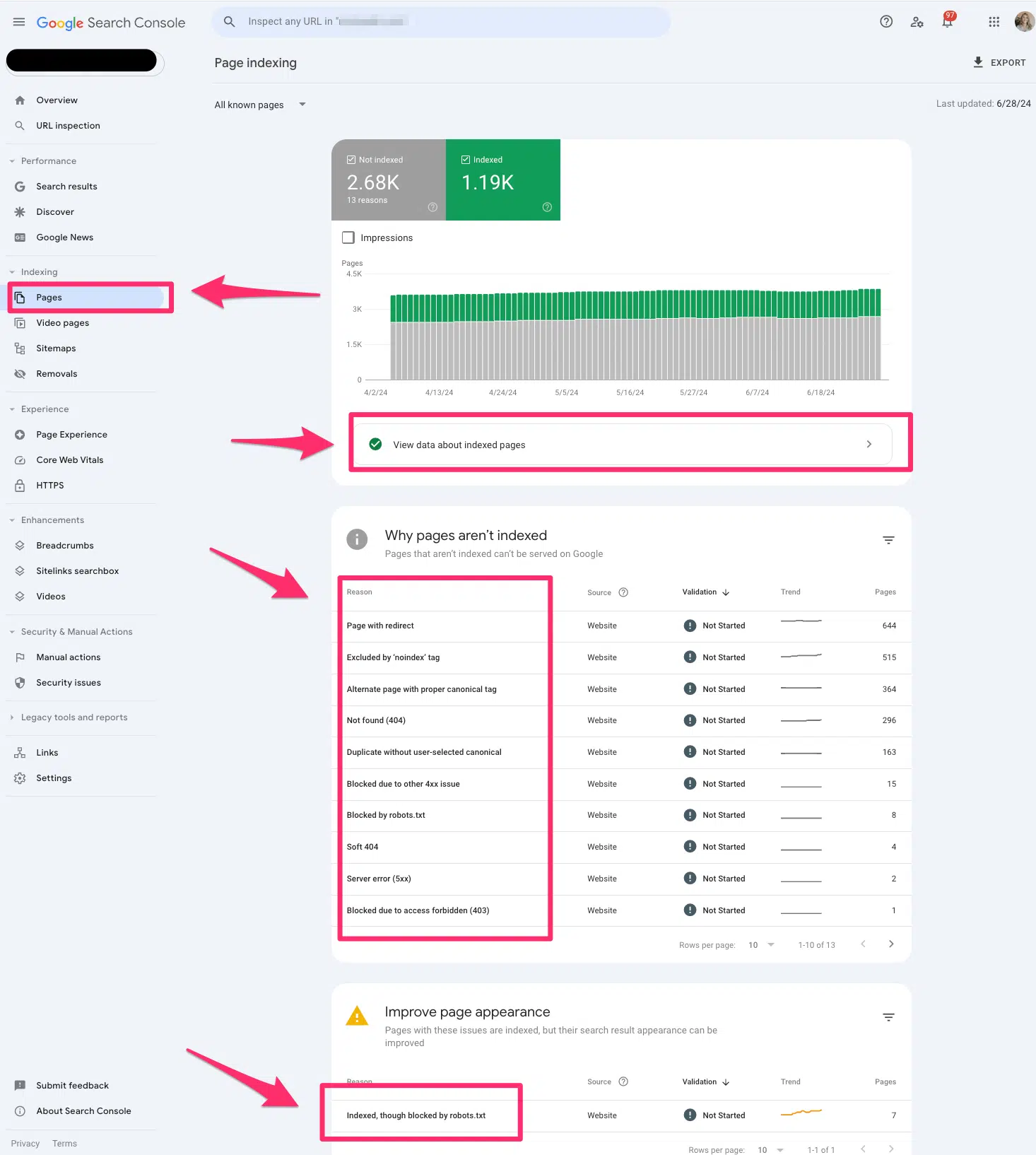 Google Search Console：中小企业网站流量增长的秘密武器