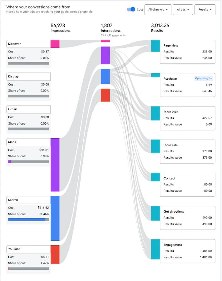 Google Ads 2025年11大变化：不懂这些，你的广告费可能白烧了