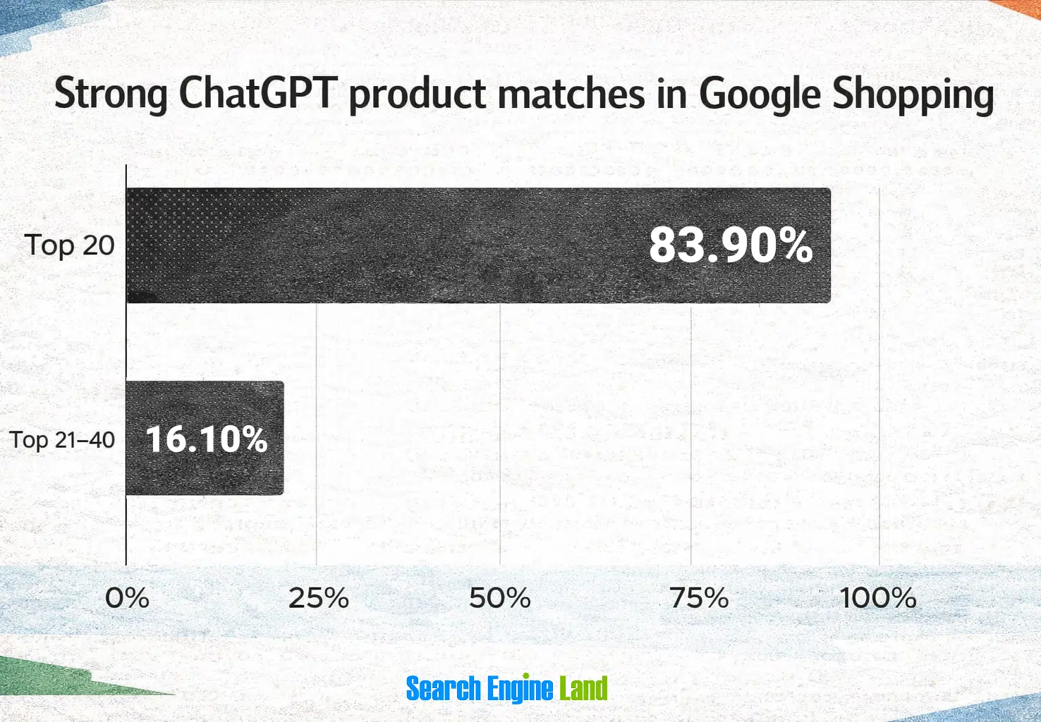 AI购物新战场：中小企业如何抢占ChatGPT推荐位